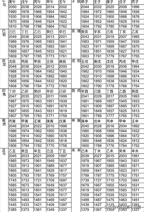 5月屬什麼|十二生肖年份對照表，十二生肖屬相查詢，十二屬相與年份對照表…